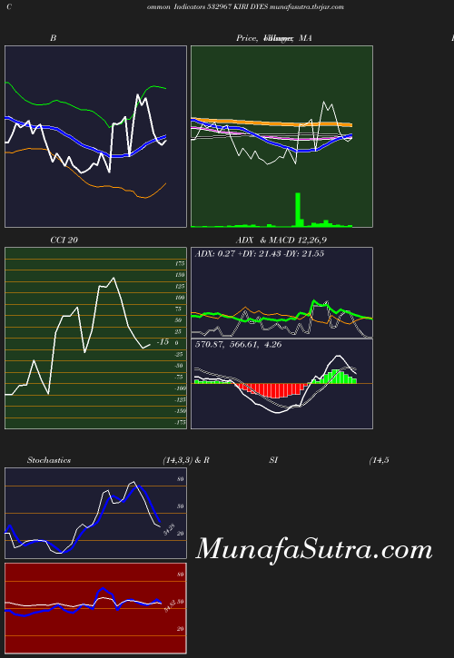 BollingerBands chart