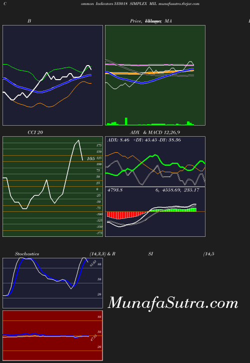 BollingerBands chart