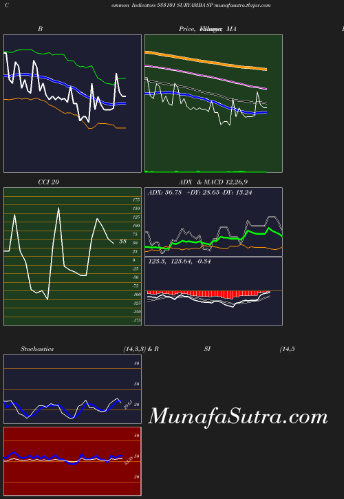 BollingerBands chart