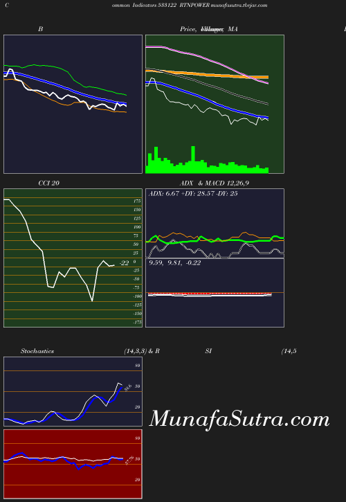 BollingerBands chart