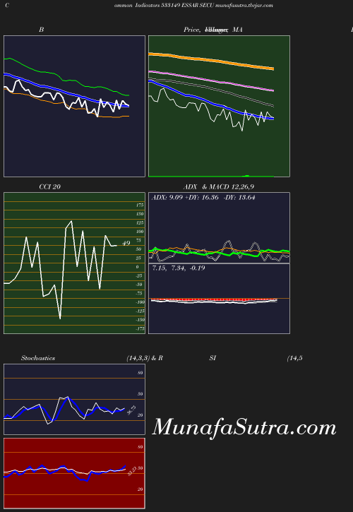 BollingerBands chart