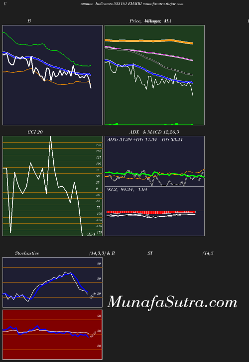BollingerBands chart