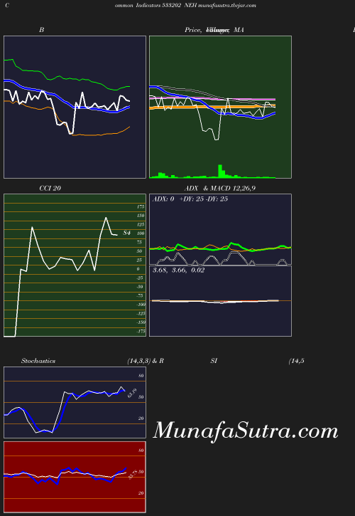BollingerBands chart