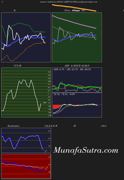 BollingerBands chart