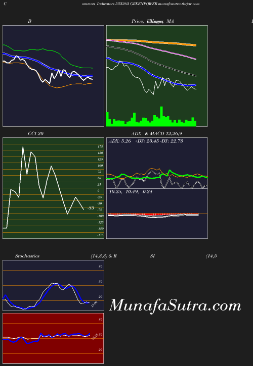 BollingerBands chart