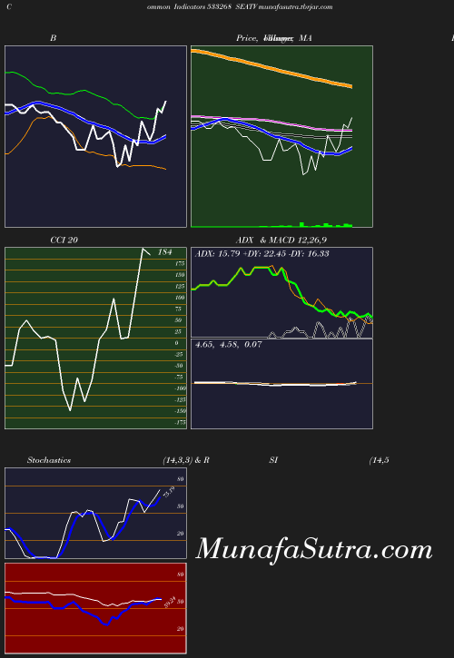 BollingerBands chart