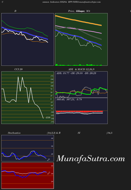 BollingerBands chart