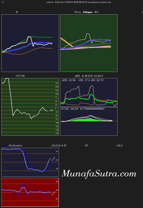 BollingerBands chart