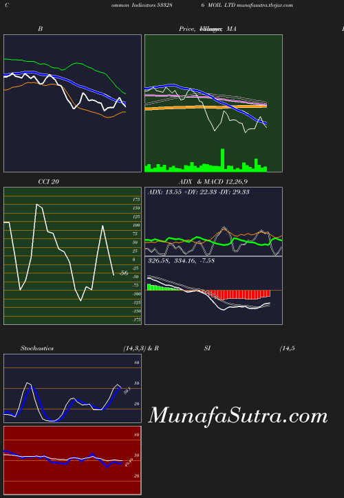 BollingerBands chart