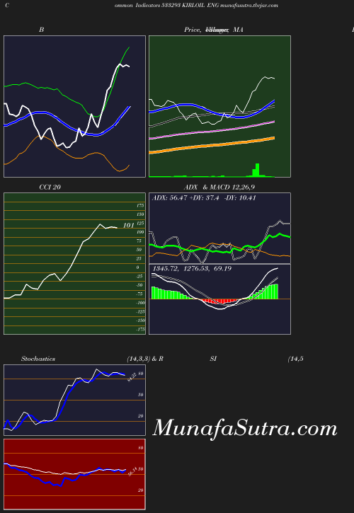 BollingerBands chart