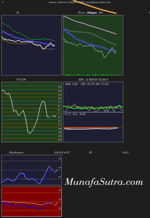 BollingerBands chart