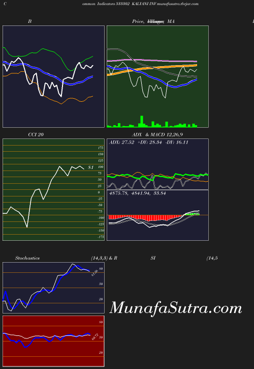 BollingerBands chart