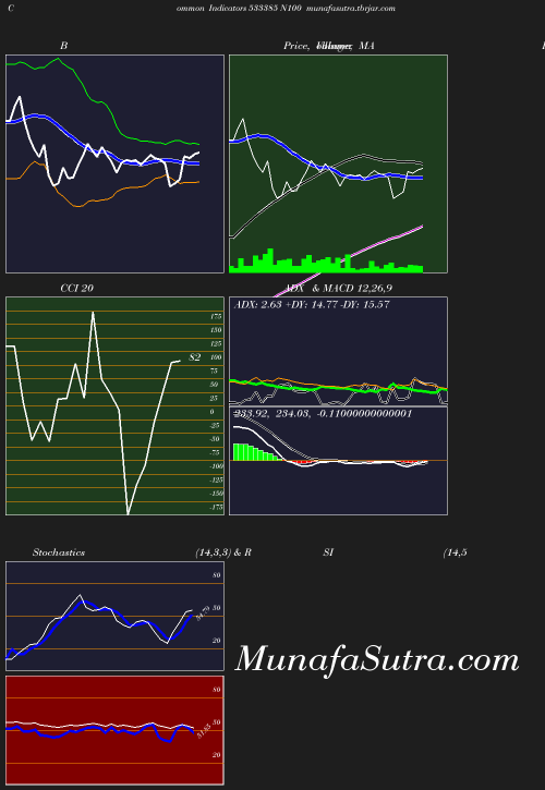 BollingerBands chart