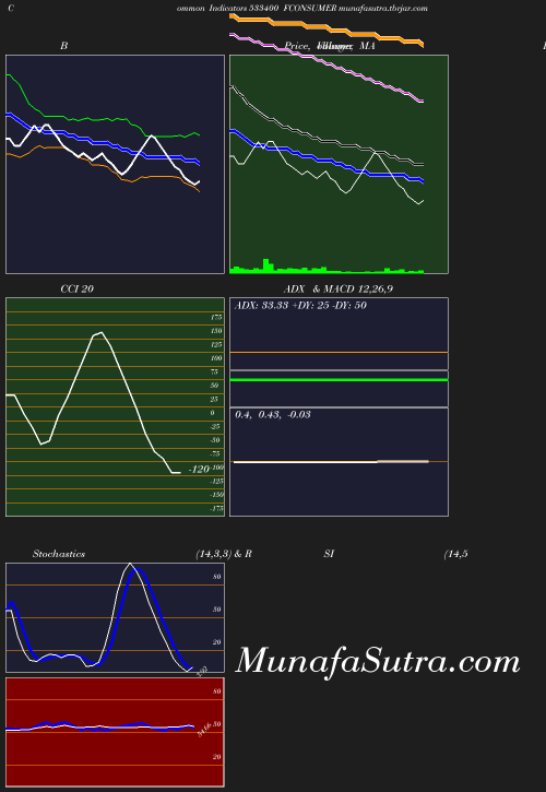 BollingerBands chart