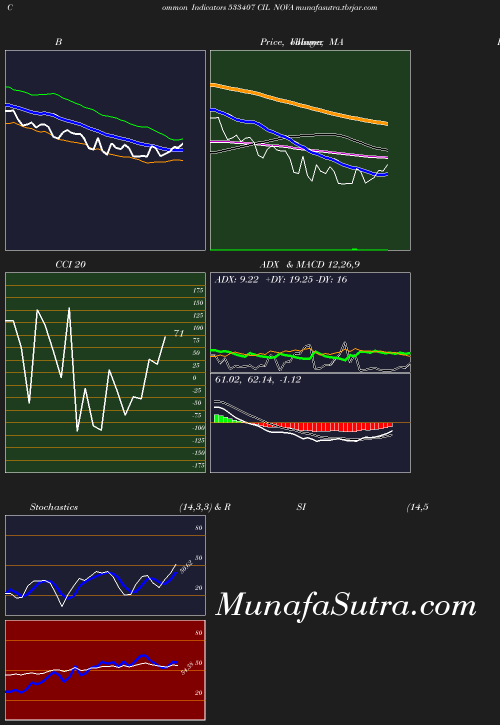 BollingerBands chart