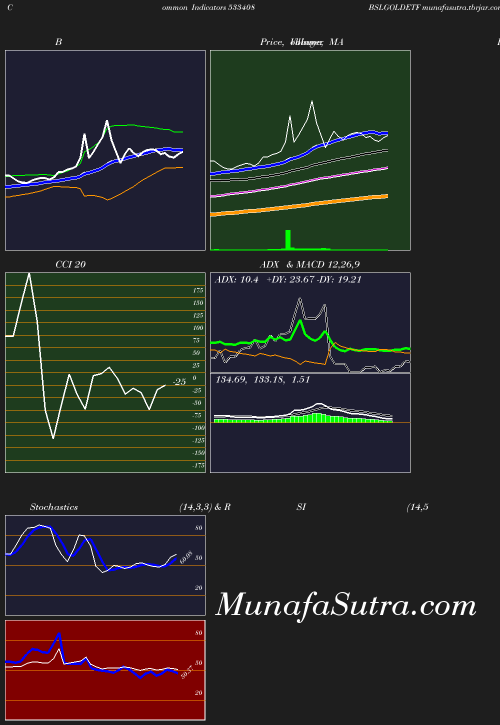 BollingerBands chart