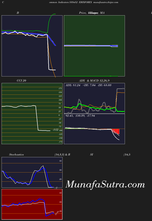 BollingerBands chart