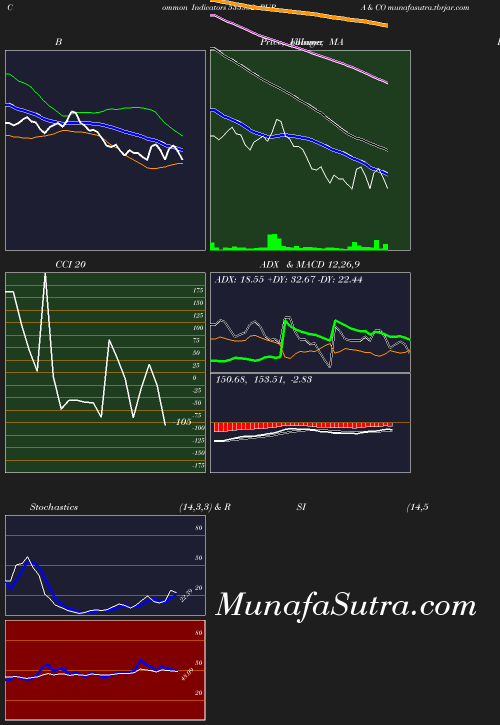 BollingerBands chart