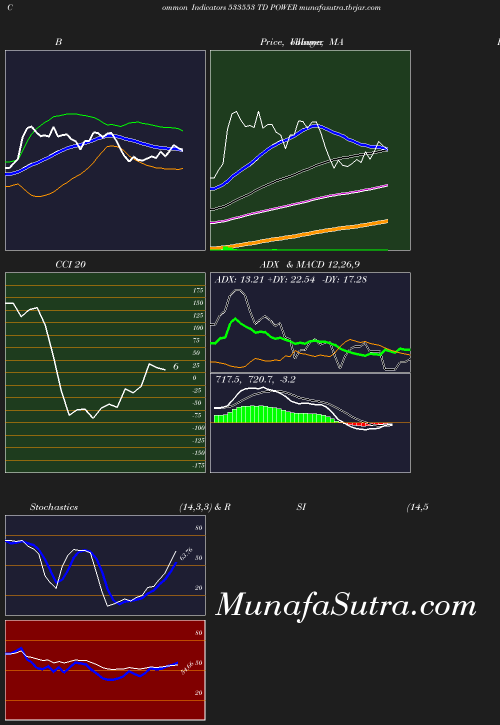 BollingerBands chart