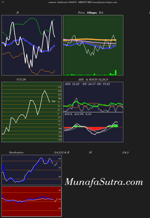 BollingerBands chart