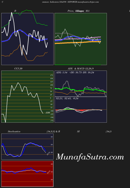 BollingerBands chart