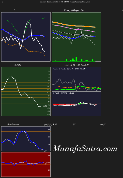 BollingerBands chart