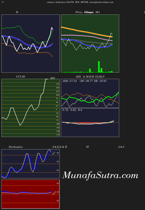 BollingerBands chart