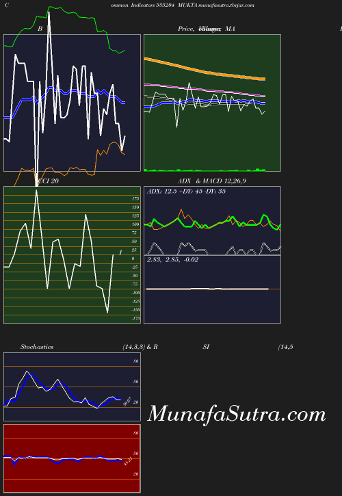 BollingerBands chart