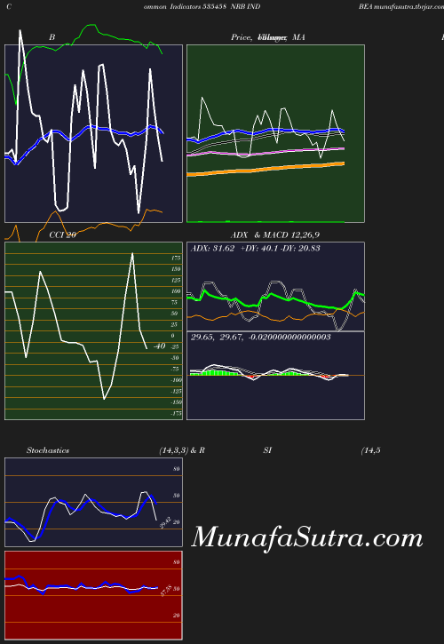 BollingerBands chart