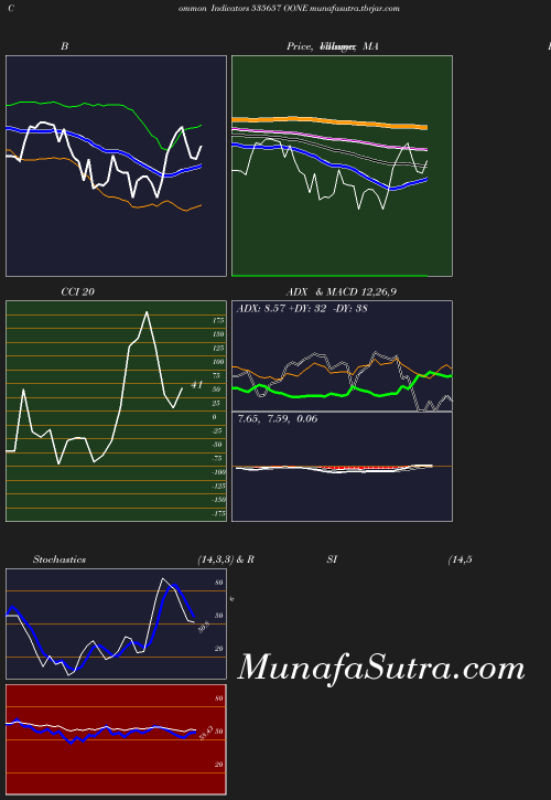 BollingerBands chart