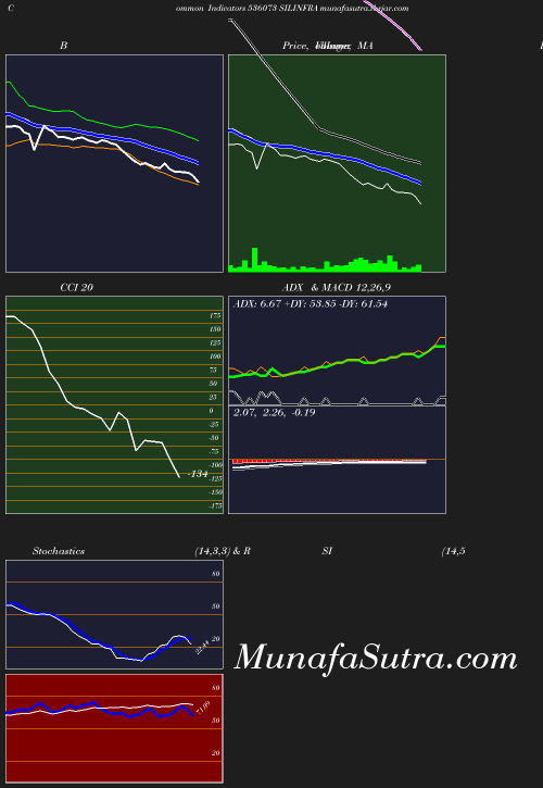 BollingerBands chart