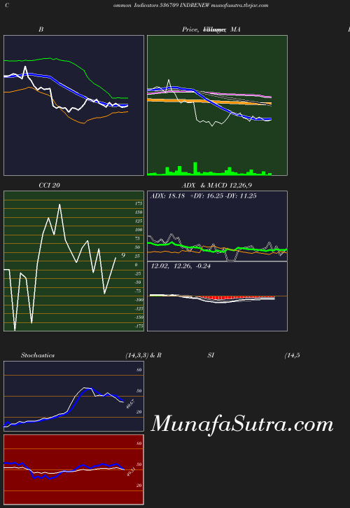BollingerBands chart