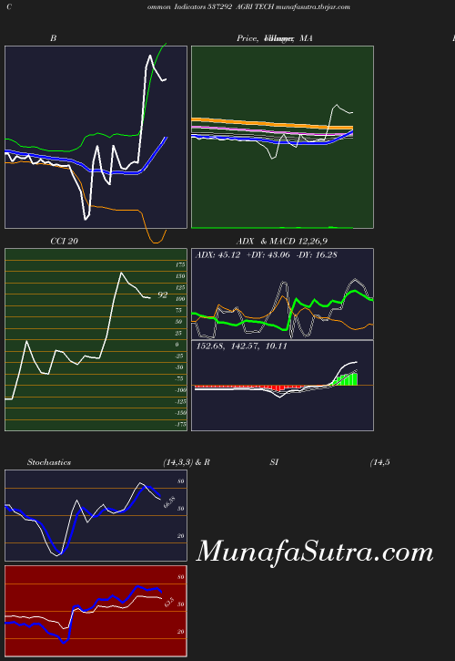 BollingerBands chart