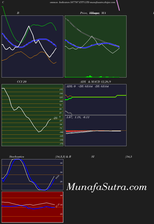 BollingerBands chart