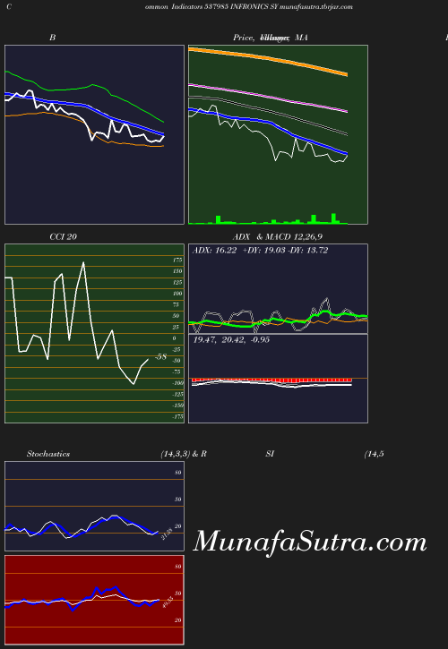 BollingerBands chart