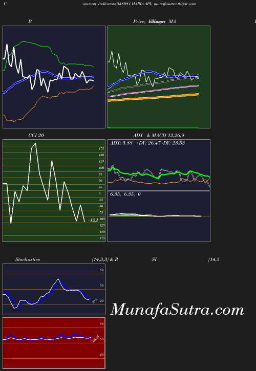 BollingerBands chart