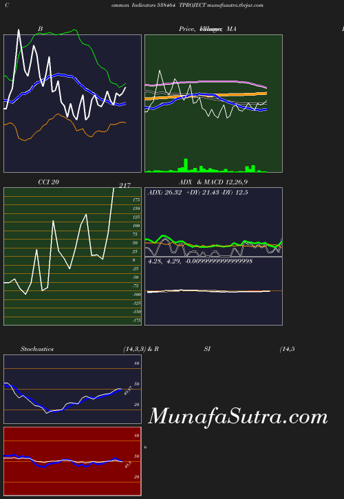 BollingerBands chart