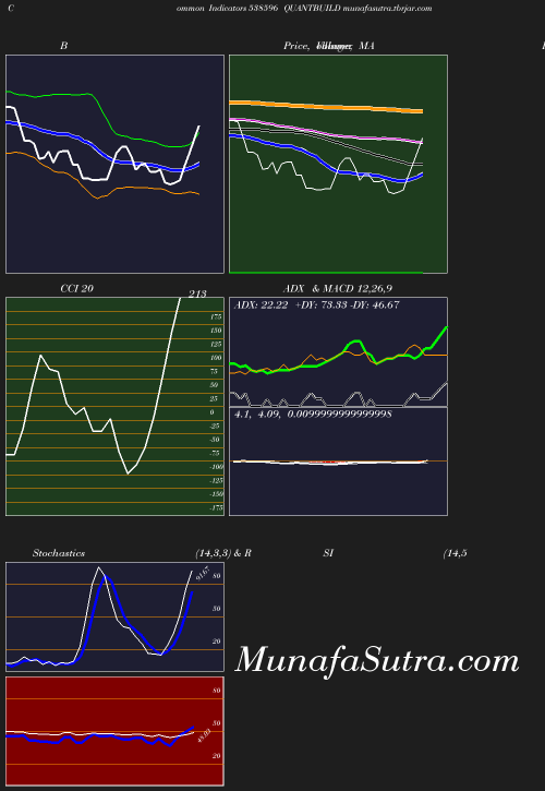 BollingerBands chart
