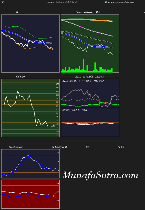 BollingerBands chart