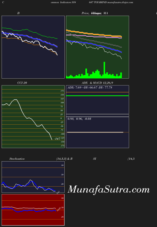 BollingerBands chart