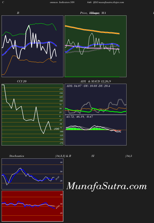 BollingerBands chart