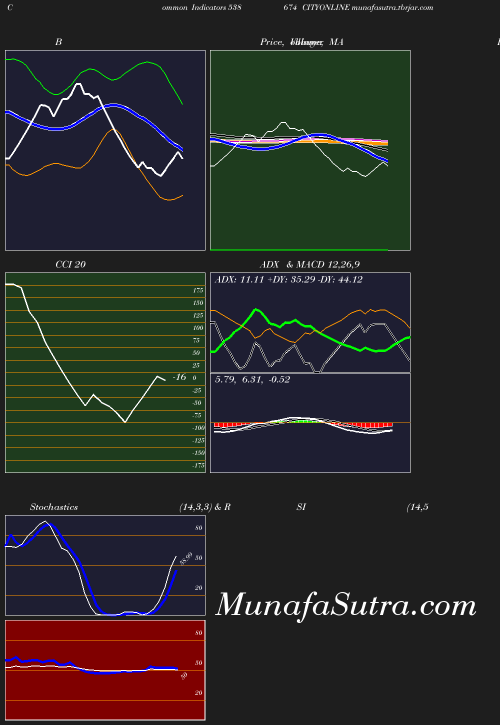 BollingerBands chart