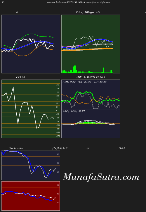 BollingerBands chart