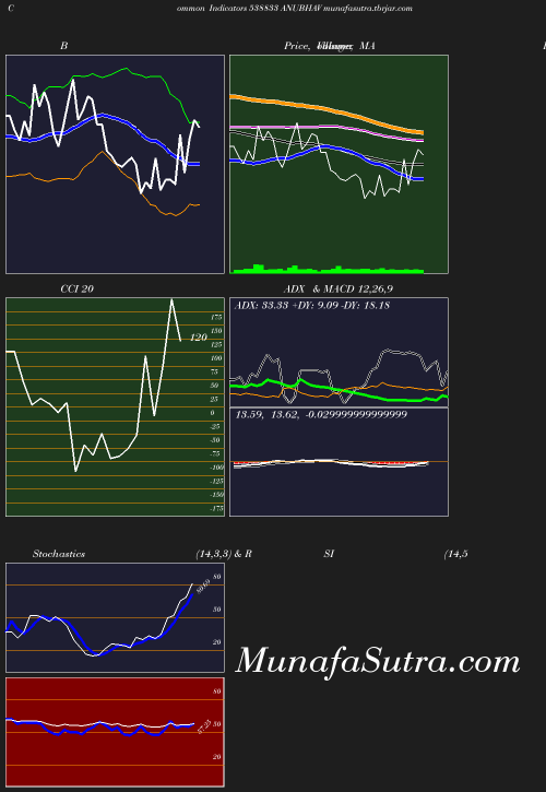 BollingerBands chart