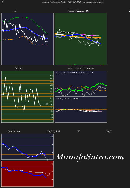 BollingerBands chart