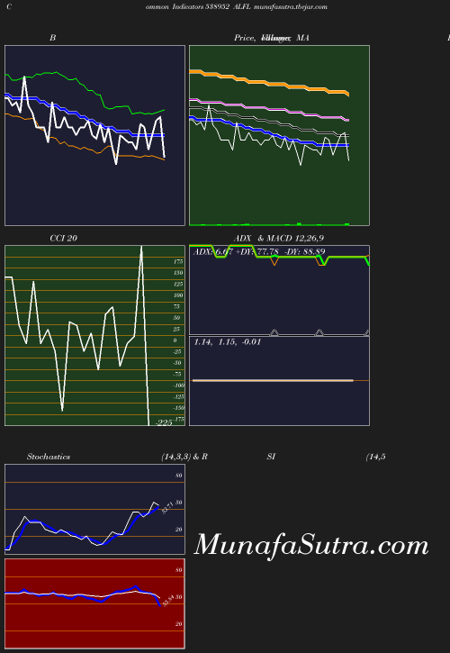 BollingerBands chart