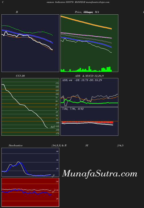 BollingerBands chart