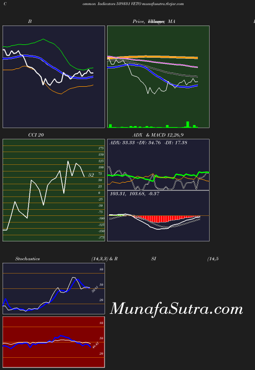 BollingerBands chart