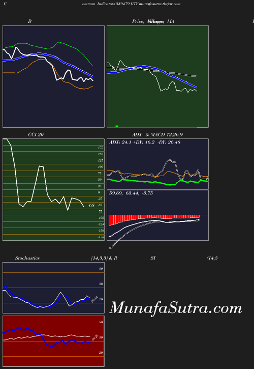 BollingerBands chart