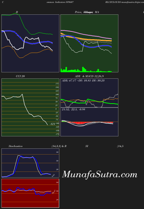 BollingerBands chart